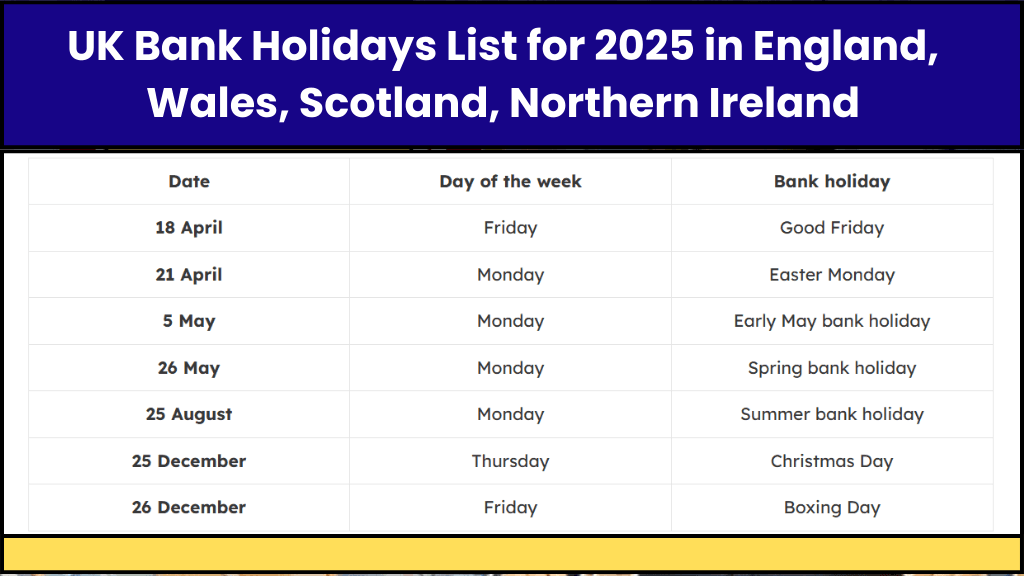 UK Bank Holidays List for 2025 in England, Wales, Scotland, Northern